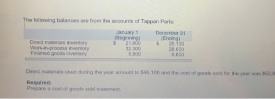 Tho following balances are from tho accounts of Tappan Parts January 1 Beginning) S 21,600 December 31 (Ending) Direct materials inventory Work-in-process inventory Finished goods inventory $ 21,600 25,100 32,300 28,600 6,800 5,800 Direct materials used during the year amount to $46,100 and the cost of goods sold for the year was $52,8 Required: Prepare a cost of goods sold statement