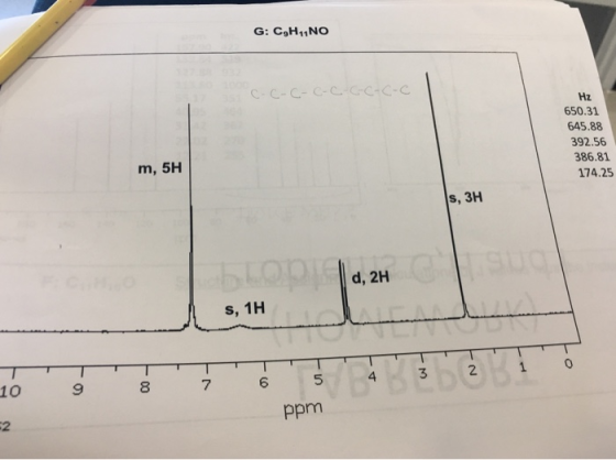 G: CoHnNO CC-C-CC GC C-C Hz 650.31 645.88 392.56 386.81 174.25 m, 5H s, 3H d, 2H s, 1H 4 3 2 10 9 8 7 6 5 ppm 2