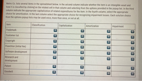 Metro Co. lists several items in the spreadsheet below. In the second column indicate whether the item is an intangible asset