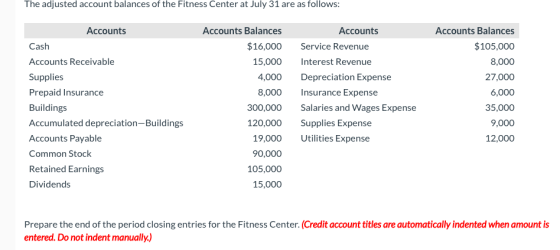 The adjusted account balances of the Fitness Center at July 31 are as follows: Accounts Cash Accounts Receivable Supplies Pre