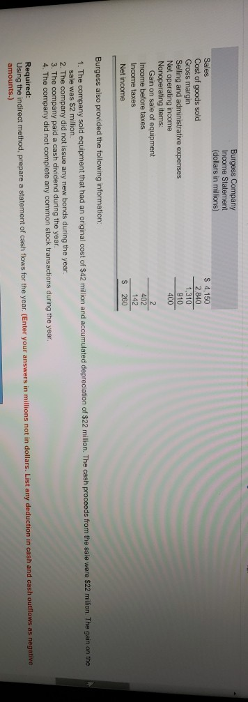 Burgess Company Income Statement (dollars in millions) Sales Cost of goods sold Gross margin Selling and administrative expen