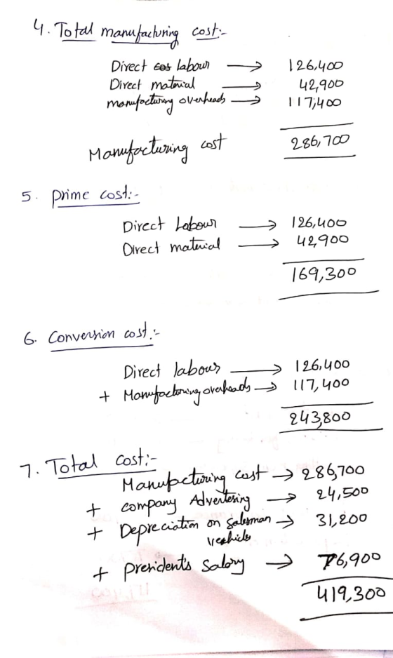 4. Total manufacturing costi- -> Direct cos labour Direct material maruforturory overheadb 126,400 42,900 117,400 ) 286,700 M
