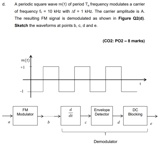 d. A periodic square wave m(t) of period T, frequency modulates a carrier of frequency fc = 10 kHz with Af = 1 kHz. The carri