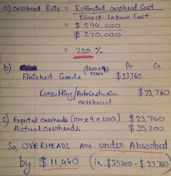 Dinecttabouwr Can.ef 220 12oox Consulting /Aclninandı ovarhead .. S 23,760 ne Exudtnd ovashats (rcay 9 x 220)3,760 5,200 bu $11,440-Co-$35200-$ 23,760