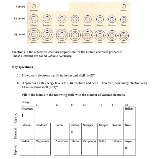 1 period 2nd period 01010 Nitrogen Oxyger 3rd period Sodium Magnesium Aluminum Silicon Phosphorus Sulfur Chlorine Argon Elect