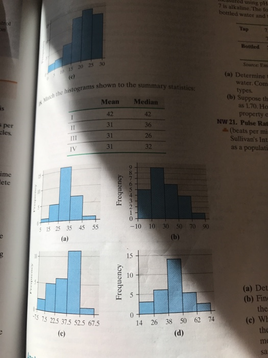 stred using pH 7 is alkaline. The fo bottled water and t Tap Bottled Source: Em 015 20 25 30 (a) Determine t water. Com wn to the summary statistics: types (b) Suppose th as 1.70. Ho propertyc NW 21. Pulse Rat (beats per mi Sullivans Int as a populati Mean Median 42 31 31 31 42 36 26 32 per me ete 0 -10 10 30 50 70 90 5 15 25 35 45 55 15 10 (a) Det (b) Fin the (c) W the 75 75 22.5 37.5 52.5 67.5 14 26 38 50 62 74 sa