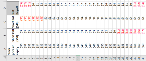 A B C D ($2) ($1) Stock price at 1 expiry 2 $30 3 $31 4 $32 5 $33 6 $34 7 $35 8 $36 9 $37 10 $38 11 $39 12 $40 13 $41 14 $42