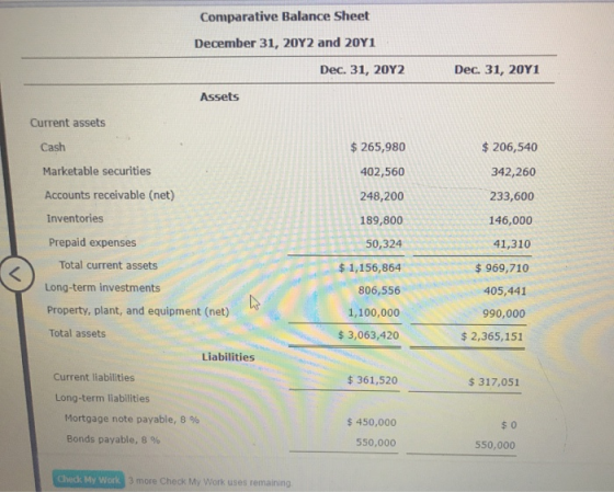 Comparative Balance Sheet December 31, 20Y2 and 2041 Dec. 31, 2012 Dec 31, 2011 Assets Current assets Cash $ 265,980 $ 206,54