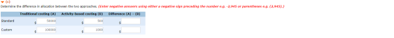 (C) Determine the difference in allocation between the two approaches. (Enter negative answers using either a negative sign p