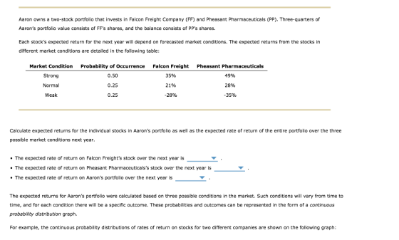 Aaron owns a two-stock portfolio that invests in Falcon Freight Company (FF) and Pheasant Pharmaceuticals (PP). Three-quarter