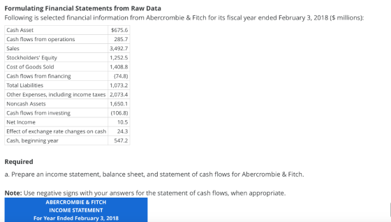 Formulating Financial Statements from Raw Data Following is selected financial information from Abercrombie & Fitch for its f