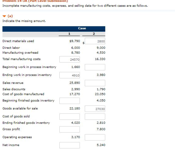 Problem 14-SA (Part Level Submission) Incomplete manufacturing costs, expenses, and selling data for two different cases are