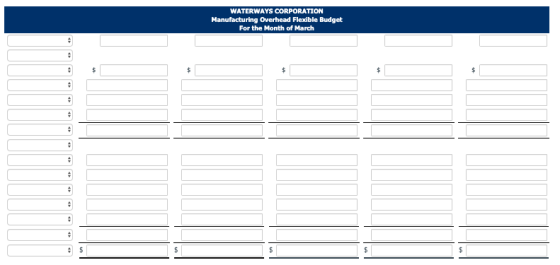 WATERWAYS CORPORATION Manufacturing Overhead Flexible Budget For the Month of March