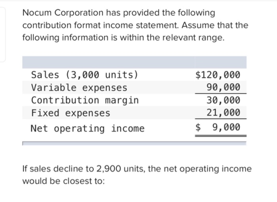 Nocum Corporation has provided the following contribution format income statement. Assume that the following information is w