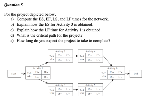 Question 5 For the project depicted below, a) Compute the ES, EF, LS, and LF times for the network. b) Explain how the ES for