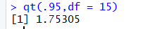 > qt(.95, df = 15) [1] 1.75305