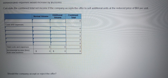administrative expenses would increase by $129,000. Calculate the combined total net income if the company accepts the offer