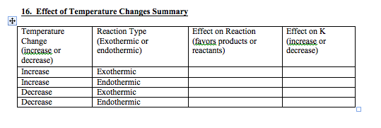 Image for 16. Effect of Temperature Changes Summary Temperature Change (increase or decrease) Reaction Type (Exothermic