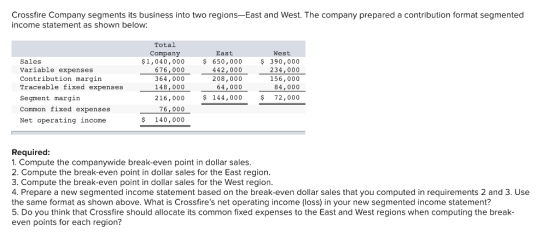 Crossfire Company segments its business into two regions-East and West. The company prepared a contribution format segmented income statement as shown below: Total Company East West Sales Variable expenses Contribution margin Traceable fixed expenses Segment margin Common fixed expenses Net operating income $1,040,000 676,000 364,000 148,000 216,000 76,000 $ 140,000 $ 650,000 442,000 208,000 64,000 $ 144,000 $ 390,000 234,000 156,000 84,000 $ 72,000 Required 1. Compute the companywide break-even point in dollar sales 2. ℃ompute tne break-even point in dollar sales tor the East region 3. Compute the break-even point in dollar sales for the West region 4. Prepare a new segmented income statement based on the break-even dollar sales that you computed in requirements 2 and 3. Use the same format as shown above. What is Crossfires net operating income (loss) in your new segmented income statement? 5. Do you think that Crossfire should allocate its common fixed expenses to the East and West regions when computing the break- even points for each region?