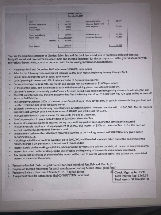 13.00 Noce vete hai Acum Depr Contact Renderings 1140 You are the Business Manager of Garden Sales, Inc and the bank has aske