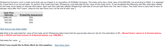 Whispering Company owns a trade name that was purchased in an acquisition of McClellan Company. The trade name has a book val
