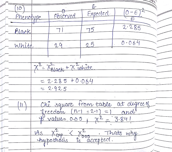 0-E Expected bser 2-285 0.064 25 2 2.925 Thats whu OSi
