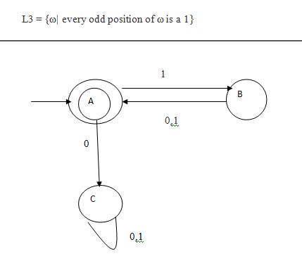 L3 (ol every odd position of o is a 1) 0.1 0.1