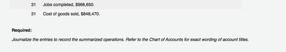 31 31 Jobs completed, $966,650. Cost of goods sold, $848,470. Required: Journalize the entries to record the summarized opera