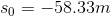 s_0 = -58.33 m