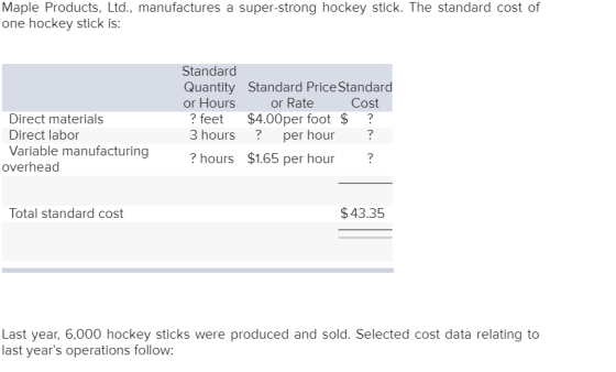 Maple Products, Ltd., manufactures a super-strong hockey stick. The standard cost of one hockey stick is Standard Quantity Standard Price Standard or Hours or Rate Cost Direct materials Direct labor Variable manufacturing ? feet $4.00per foot$? 3 hours? per hour ? hours $1.65 per hour overhead Total standard cost $43.35 Last year, 6,000 hockey sticks were produced and sold. Selected cost data relating to last years operations follow
