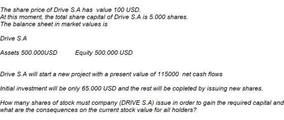 The share price of Drive S.A has value 100 USD. At this moment, the total share capital of Drive S.A is 5.000 shares. The balance sheet in market values is Drive S.A Assets 500.000USD Equity 500.000 USD Drive S.A will start a new project with a present value of 115000 net cash flows Initial investment will be only 65.000 USD and the rest will be copleted by issuing new shares. How many shares of stock must company (DRIVE S.A) issue in order to gain the required capital and what are the consequences on the current stock value for all holders?