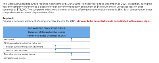 The Massoud Consulting Group reported net income of $1,394,000 for its fiscal year ended December 31, 2021. In addition, duri