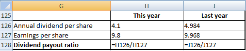This year 125 126 Annual dividend per share 127 Earnings per share 128 Dividend payout ratio 14.1 9.8 Last year 4.984 9.968 =