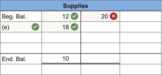 Supplies 12 18 Beg. Bal. (e) 20 % End. Bal. 10