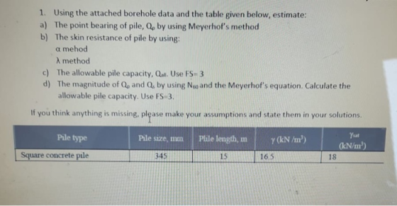 1. Using the attached borehole data and the table given below, estimate: a) The point bearing of pile, Q. by using Meyerhofs