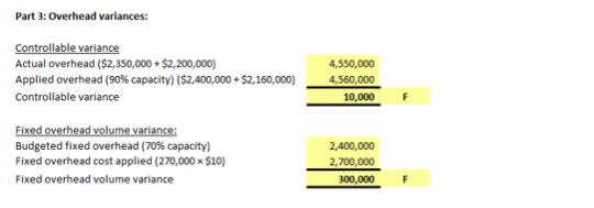 Part 3: Overhead variances: Controllable variance Actual overhead ($2,350,000+$2,200,000) Applied overhead (90% capacity) ($2