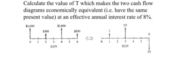Calculate the value of T which makes the two cash flow diagrams economically equivalent (i.c. have the same present value) at an effective annual interest rate of 8%. 1,000 $1000 2T $500 $500 EOY EOY 3T