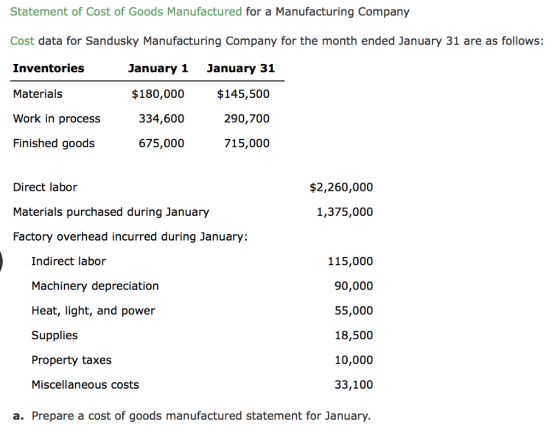Statement of Cost of Goods Manufactured for a Manufacturing Company Cost data for Sandusky Manufacturing Company for the month ended January 31 are as follows: Inventories Material:s Work in process Finished goods January 1 $180,000 334,600 675,000 January 31 $145,500 290,700 715,000 Direct labor Materials purchased during January Factory overhead incurred during January: $2,260,000 1,375,000 115,000 90,000 55,000 18,500 10,000 33,100 a. Prepare a cost of goods manufactured statement for January. Indirect labor Machinery depreciation Heat, light, and power Supplies Property taxes Miscellaneous costs