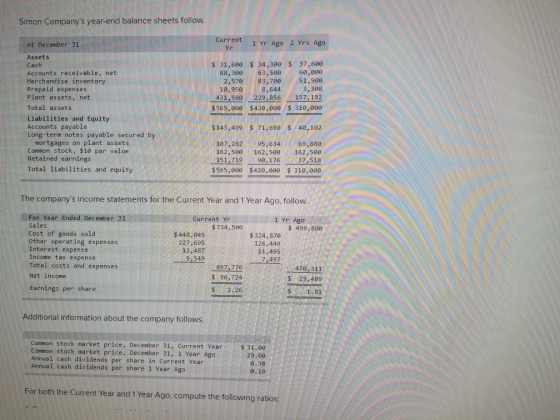 Simon Companys year-end balance sheets follow. At December 31 Current Yr 1 Yr Ago 2 Yrs Ago $ 31,600 $ 34,300 $ 37,600 88,30