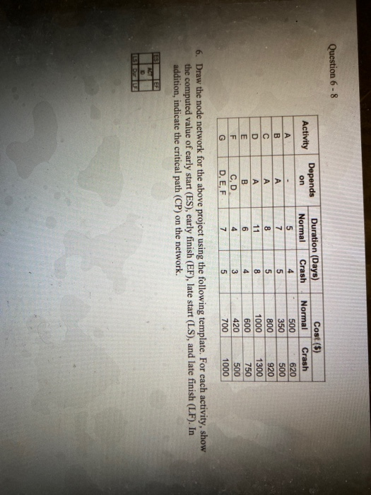 Question 6 - 8 Activity Depends on А B C D E F G A A А B C,D D, E, F Duration (Days) Normal Crash 5 4 7 5 8 5 11 8 6 4 4 3 7