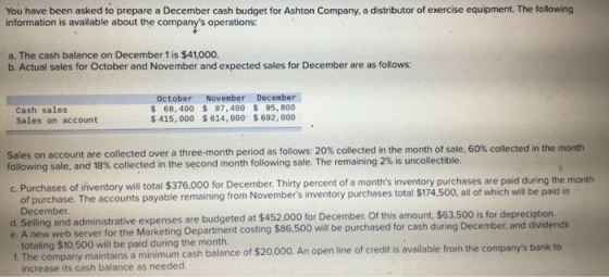 You have been asked to prepare a December cash budget for Ashton Company, a distributor of exercise equipment. The following