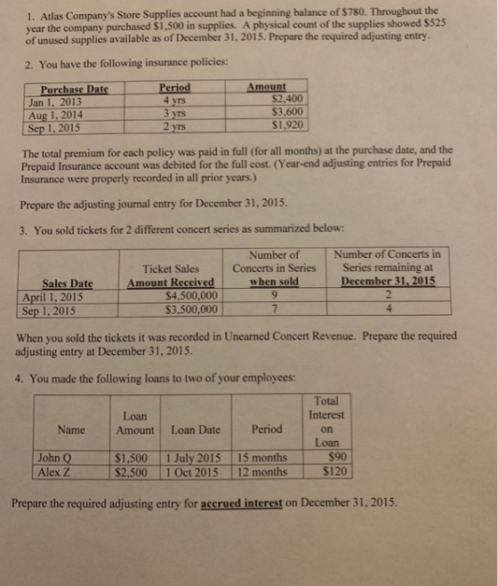 1. Atlas Companys Store Supplies account had a beginning balance of $780. Throughout the year the company purchased $1,500 in supplies. A physical count of the supplies showed $525 of unused supplies available as of December 31, 2015. Prepare the required adjusting entry. 2. You have the following insurance policies: Amount Purchase Date Jan 1, 2013 Aug 1,2014 Sep 1,2015 $2,400 $3,600 $1,920 4 yrs 3 yrs 2 Vrs The total premium for each policy was paid in full (for all months) at the purchase date, and the Prepaid Insurance account was debited for the full cost. (Year-end adjusting entries for Prepaid Insurance were properly recorded in all prior years.) Prepare the adjusting journal entry for December 31, 2015. 3. You sold tickets for 2 different concert series as summarized below: Number of Number of Concerts in Ticket Sales Concerts in Series Series remaining at mount Received December 31, 2015 2 when sold $4,500,000 S3,500,000 April 1, 2015 Sep 1. 2015 When you sold the tickets it was recorded in Unearned Concert Revenue. Prepare the required adjusting entry at December 31, 2015. 4. You made the following loans to two of your employees: Total Interest on Loan Loan Name Amount Loan Date Period John Q $1,500 1 July 2015 15 months Alex Z $2,500 1 Oct 2015 12 months $120 $90 Prepare the required adjusting entry for accrued interest on December 31, 2015.