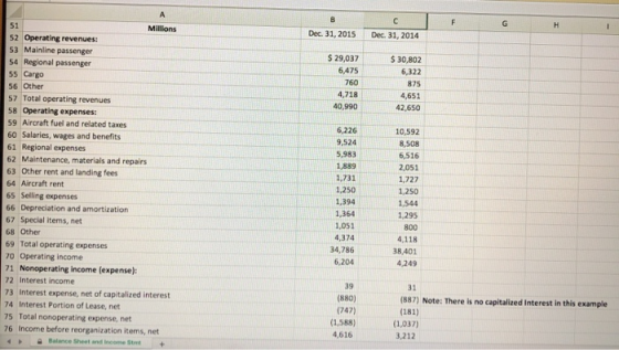 Dec 31, 2015 Dec 31, 2014 $ 29,037 6,475 760 4,718 40,990 $ 30,802 6,322 875 4,651 42,650 Millions 52 Operating revenues: 53