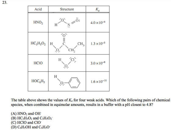 23. Acid Structure 0 HNO 4.0 x104 CH 1.3 x10-5 Cl HCIO 3.0 x 103 0 HoCH 1.6 x10-10 The table above shows the values of Ka for four weak acids. Which of the following pairs of chemical species, when combined in equimolar amounts, results in a buffer with a pH closest to 4.8? (A) HNO2 and OH- (B) HC3HsO2 and C3HsO2 (C) HCIO and CIO (D) C6HsOH and C6HsO
