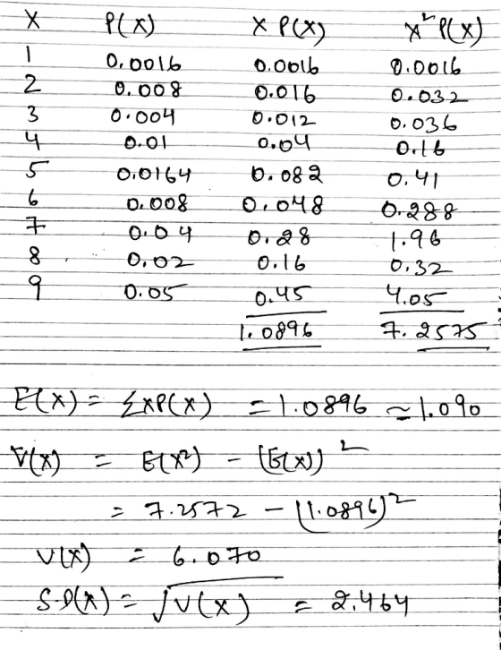 x Рсх) 0.oolb .00lb 0, 00 % О.016 О. 032 о. 036 3 о.004 O.012 ч 0.оЧ 6. 08 а Оnо164 о. чт O388 80а та ота8 ооч8 Обч t.96 о,32
