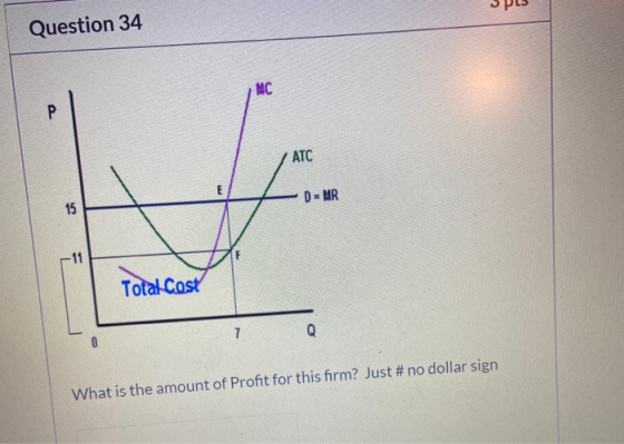 Question 34 орсә- D - MR Total Cost What is the amount of Profit for this firm? Just #no dollar sign