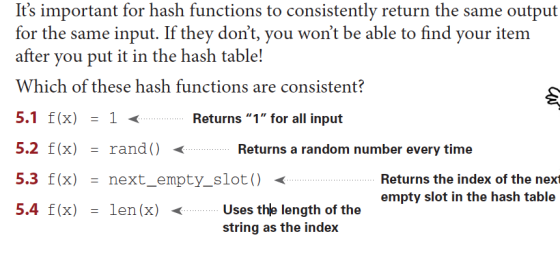 Its important for hash functions to consistently return the same output for the same input. If they dont, you wont be able