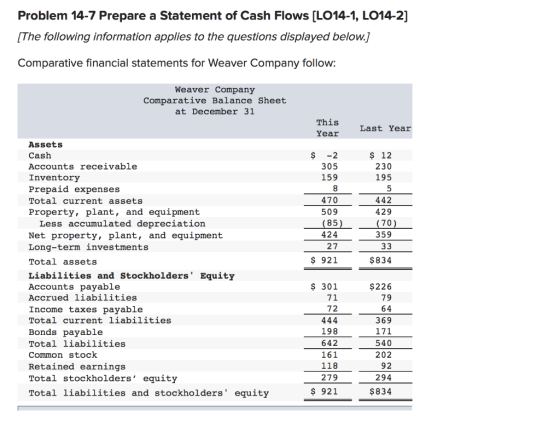 Problem 14-7 Prepare a Statement of Cash Flows [L014-1, LO14-2] The following information applies to the questions displayed
