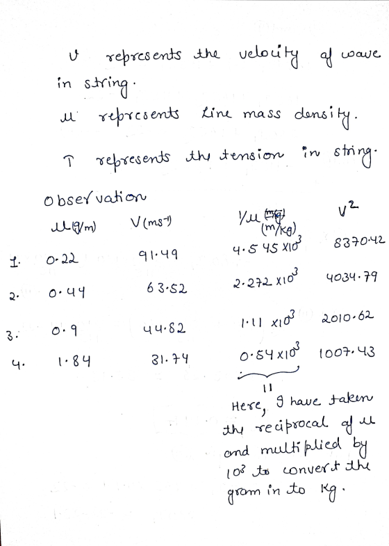 ve represents the velocity of wave in string. Mi represents Line mass density. in string. ł represents the tension observatio