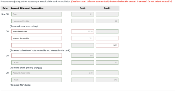 Prepare any adjusting entries necessary as a result of the bank reconciliation. (Credit account titles are automatically inde